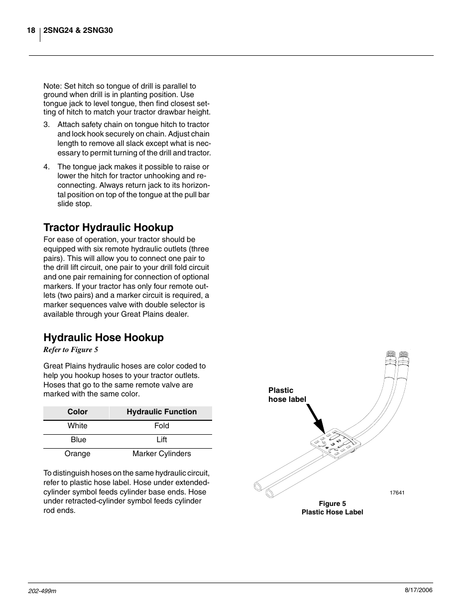 Tractor hydraulic hookup, Hydraulic hose hookup | Great Plains 2SNG30 Operator Manual User Manual | Page 20 / 40