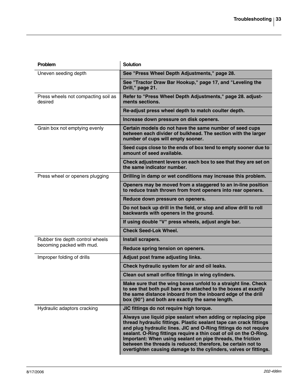 Great Plains 2SNG30 Operator Manual User Manual | Page 35 / 40