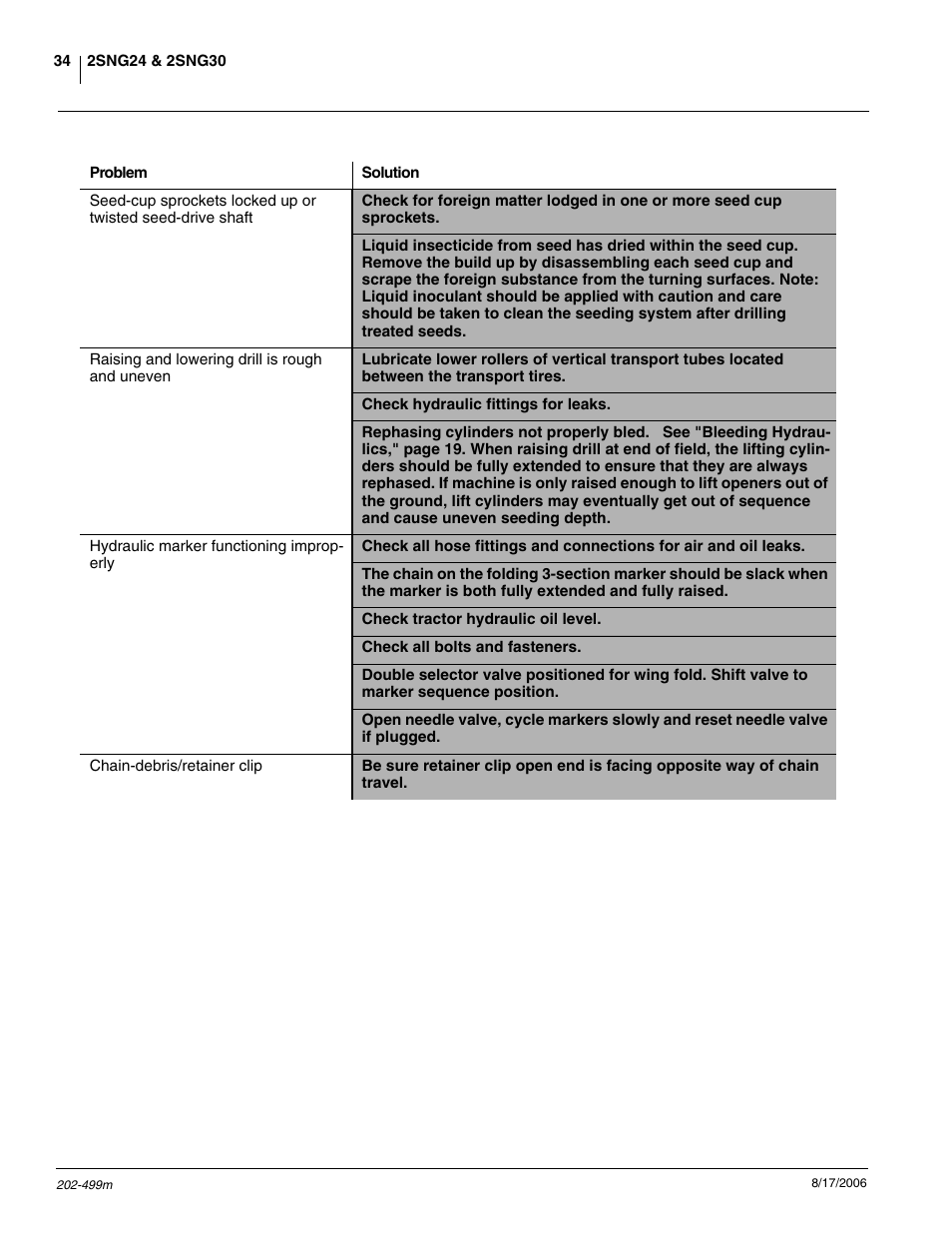 Great Plains 2SNG30 Operator Manual User Manual | Page 36 / 40