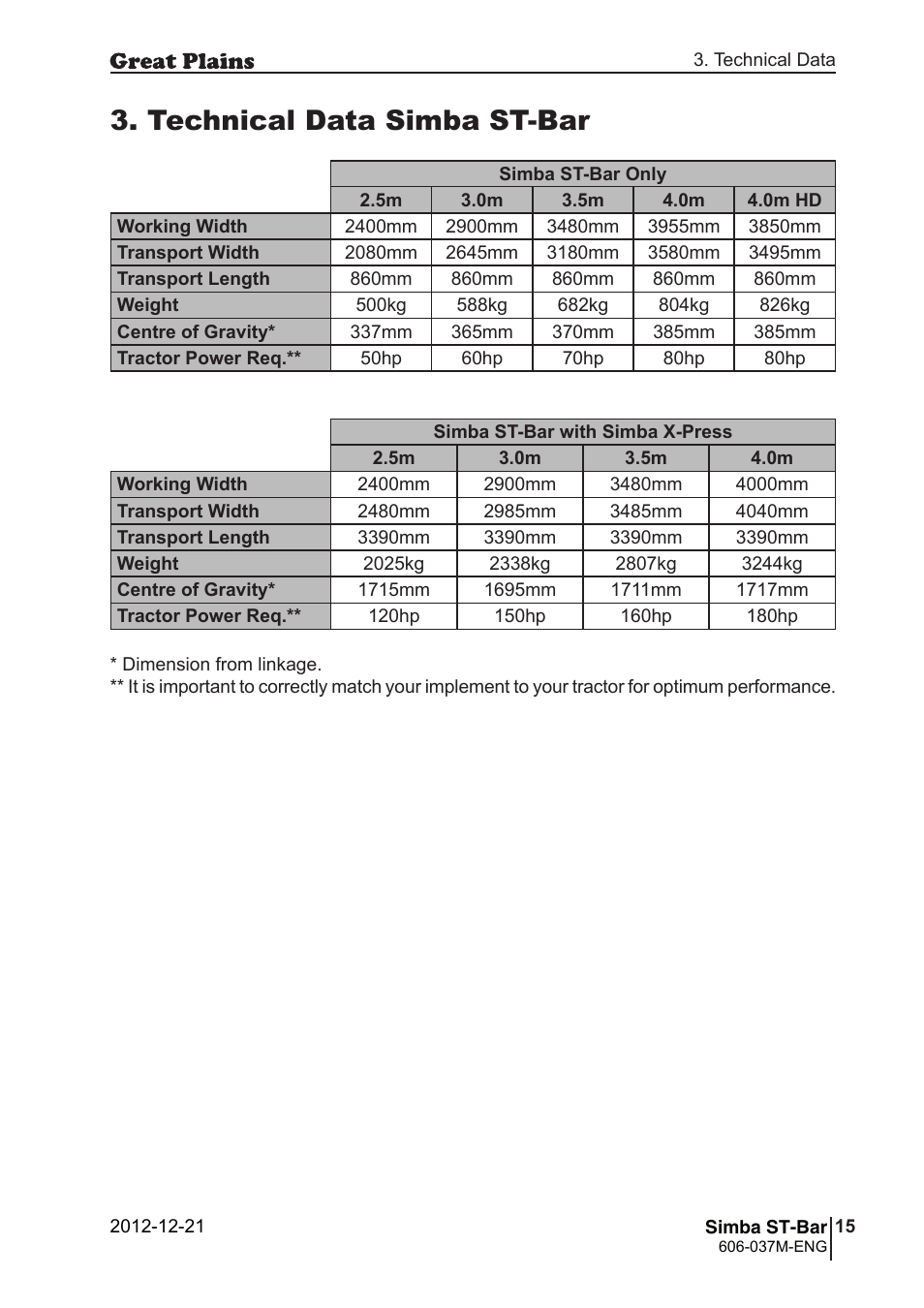 Technical data simba st-bar | Great Plains ST-Bar Operator Manual User Manual | Page 15 / 20