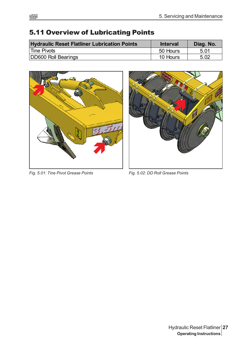 Great Plains P16229 Serial No 18007975 2009 User Manual | Page 27 / 30