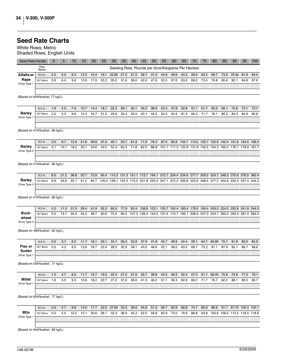 Seed rate charts, White rows, metric shaded rows, english units | Great Plains V-300F Operator Manual User Manual | Page 36 / 84