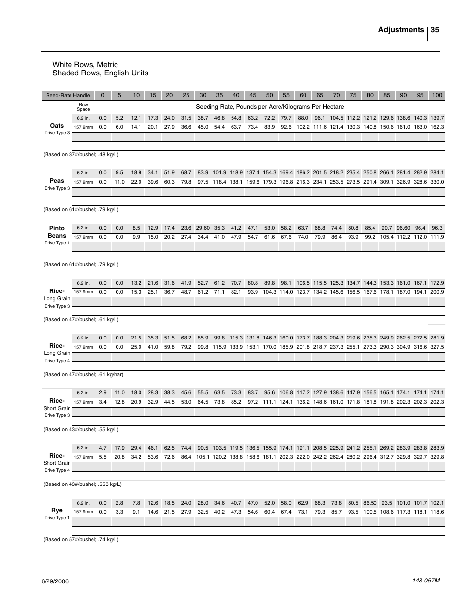 35 adjustments, White rows, metric shaded rows, english units | Great Plains V-300F Operator Manual User Manual | Page 37 / 84