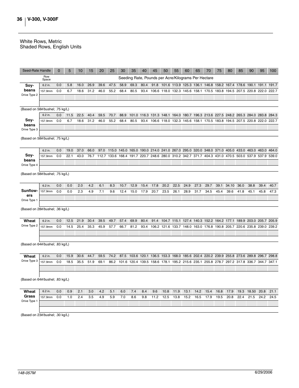 White rows, metric shaded rows, english units | Great Plains V-300F Operator Manual User Manual | Page 38 / 84