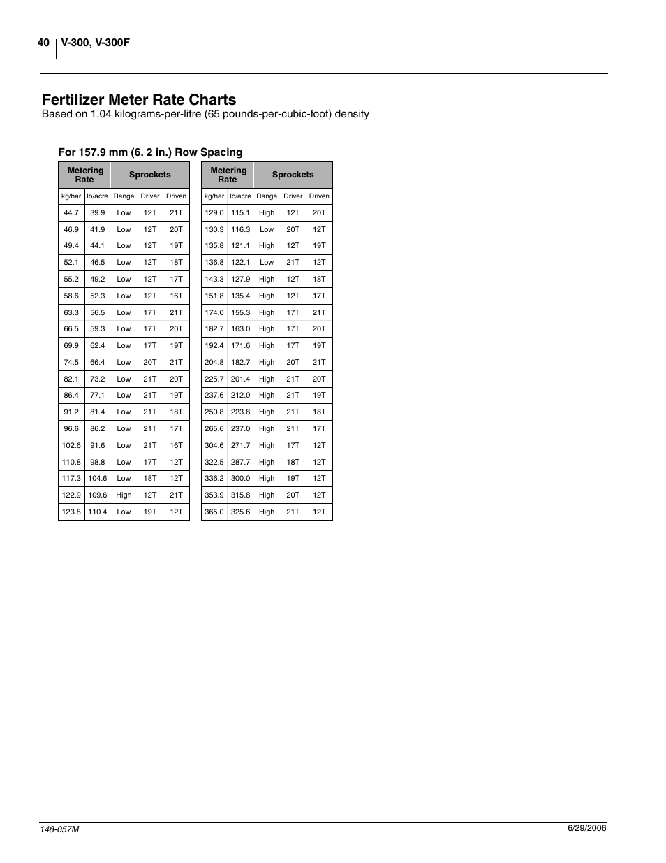 Fertilizer meter rate charts | Great Plains V-300F Operator Manual User Manual | Page 42 / 84
