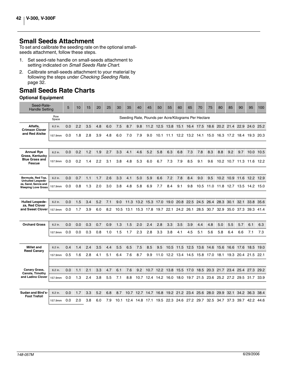 Small seeds attachment, Small seeds rate charts | Great Plains V-300F Operator Manual User Manual | Page 44 / 84