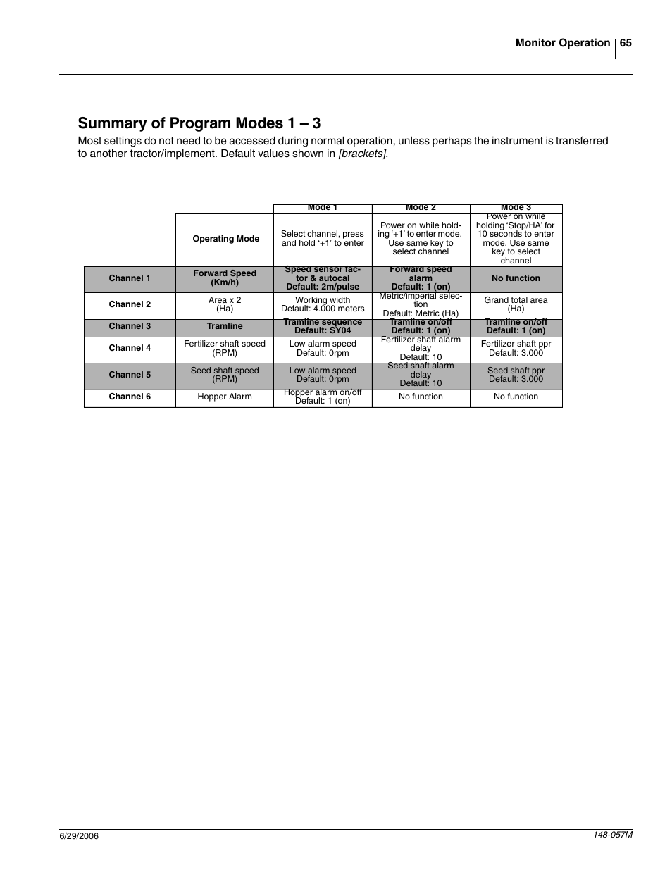 Summary of program modes 1 – 3 | Great Plains V-300F Operator Manual User Manual | Page 67 / 84