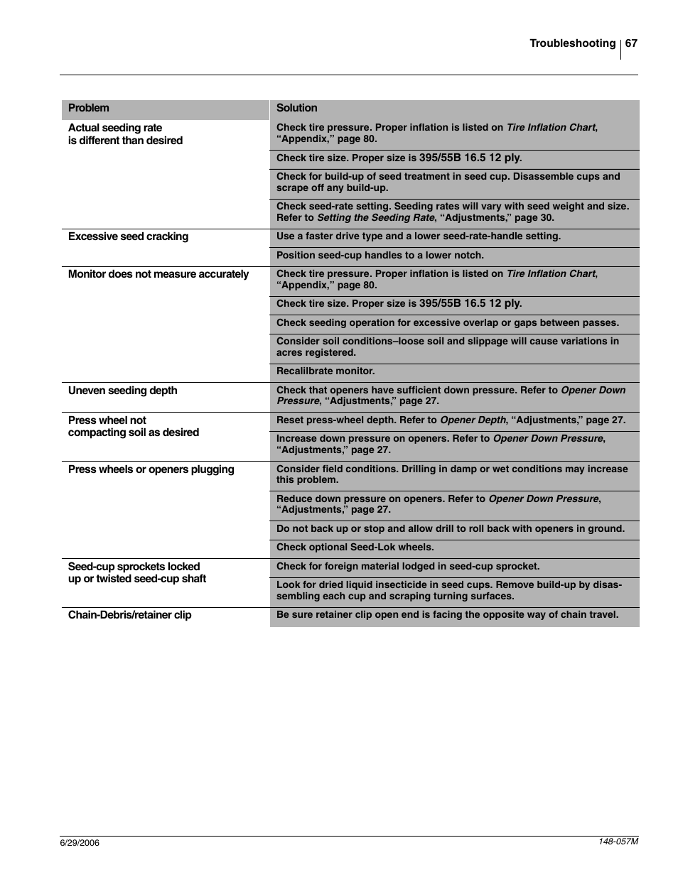 Great Plains V-300F Operator Manual User Manual | Page 69 / 84