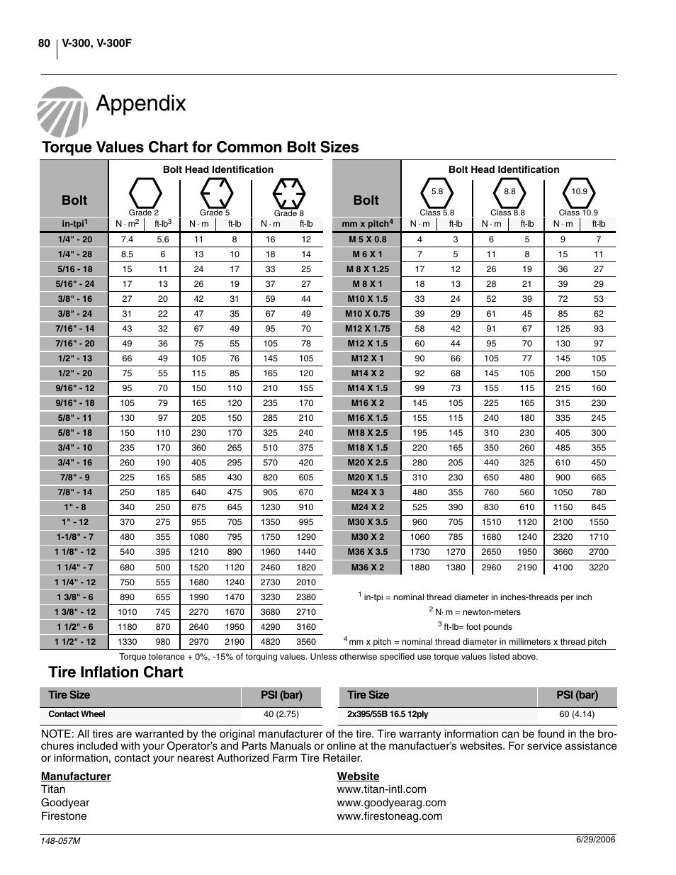 Appendix, Tire inflation chart, Torque values chart | Torque values chart for common bolt sizes, Bolt | Great Plains V-300F Operator Manual User Manual | Page 82 / 84