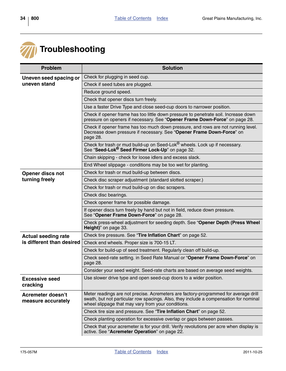 Troubleshooting | Great Plains 800 Operator Manual User Manual | Page 38 / 70