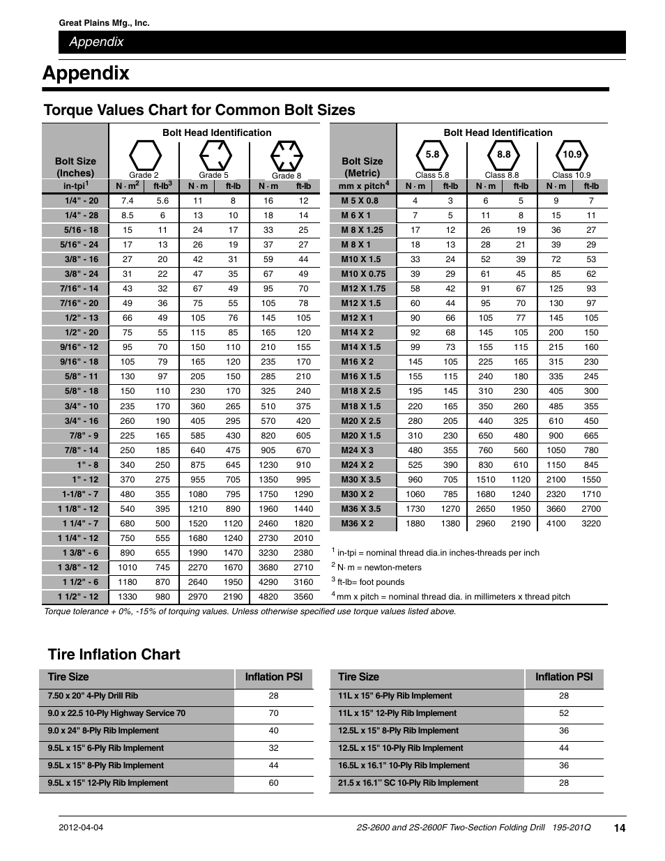 Appendix, Tire inflation chart, Torque values chart for common bolt sizes | Great Plains 2S-2600F Predelivery Manual User Manual | Page 16 / 17