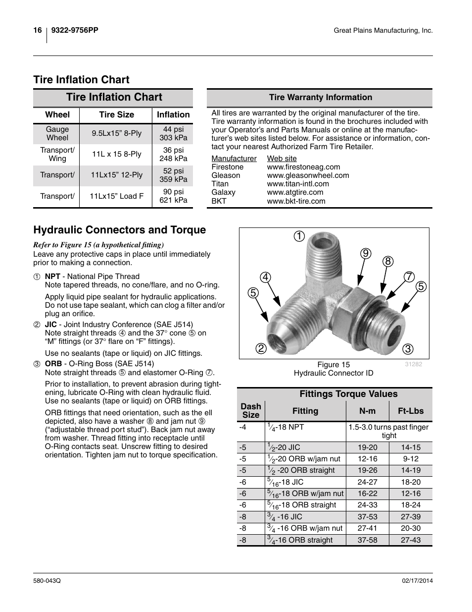 Tire inflation chart, Hydraulic connectors and torque | Great Plains 9756PP Predelivery Manual User Manual | Page 20 / 48