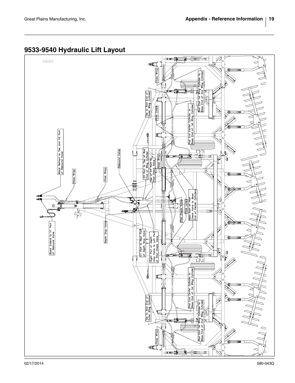 9533-9540 hydraulic lift layout | Great Plains 9756PP Predelivery Manual User Manual | Page 23 / 48