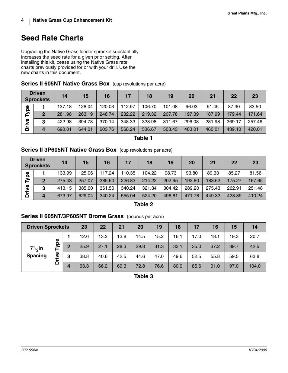 Seed rate charts, Series ii 605nt native grass box, Series ii 3p605nt native grass box | Series ii 605nt/3p605nt brome grass | Great Plains Native Grass Cup Enhancement Kit User Manual | Page 4 / 7