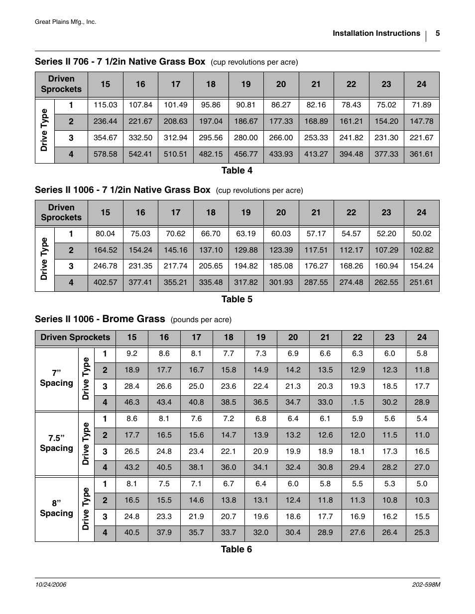 Series ii 706 - 7 1/2in native grass box, Series ii 1006 - 7 1/2in native grass box, Series ii 1006 - brome grass | Brome grass | Great Plains Native Grass Cup Enhancement Kit User Manual | Page 5 / 7