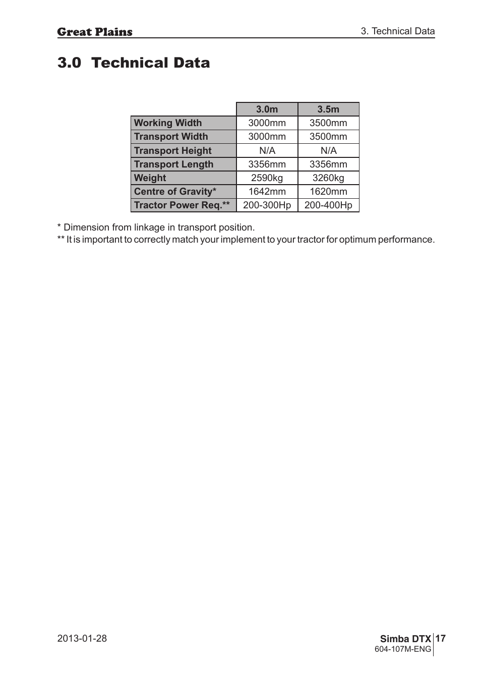 0 technical data | Great Plains DTX350 Operator Manual User Manual | Page 17 / 34