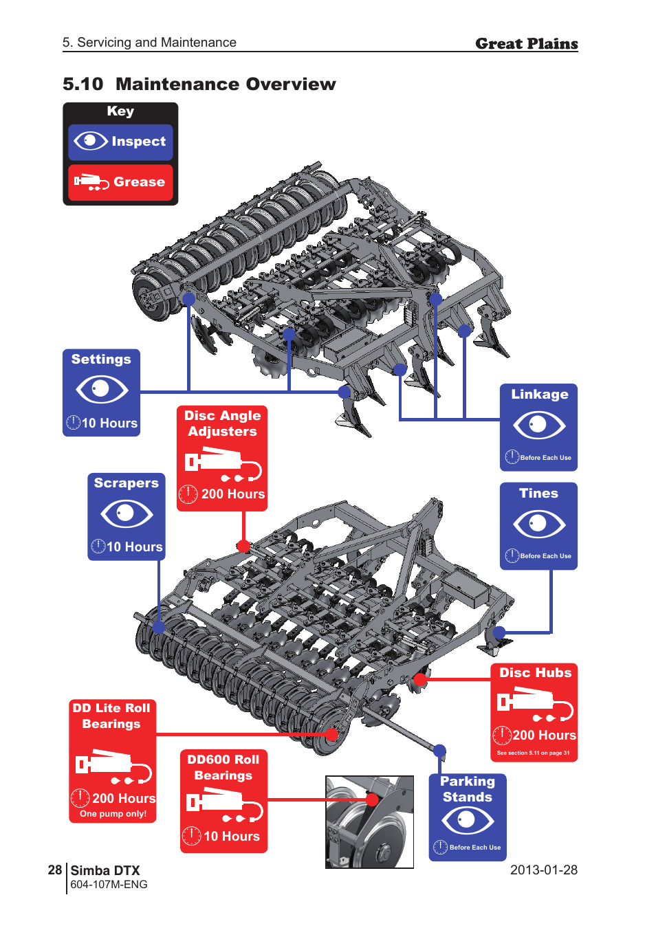 Great Plains DTX350 Operator Manual User Manual | Page 28 / 34