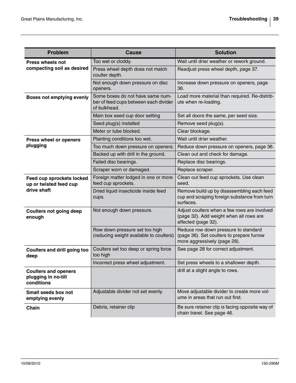 Great Plains 1007NT Operator Manual User Manual | Page 43 / 88