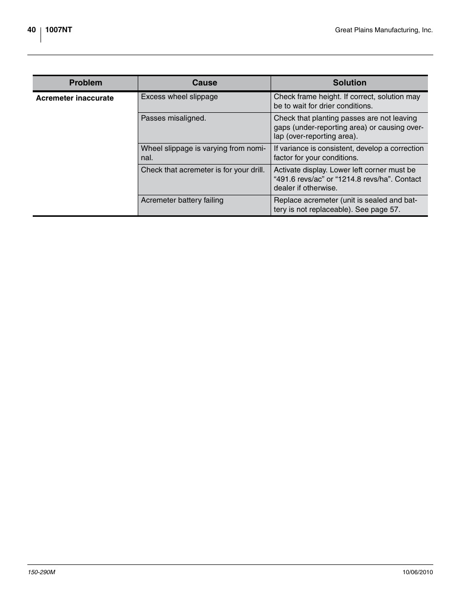 Great Plains 1007NT Operator Manual User Manual | Page 44 / 88