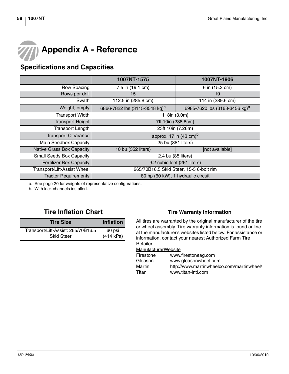 Appendix a - reference, Specifications and capacities, Tire inflation chart | Specifications and capacities tire inflation chart, Tire inflation, Chart | Great Plains 1007NT Operator Manual User Manual | Page 62 / 88