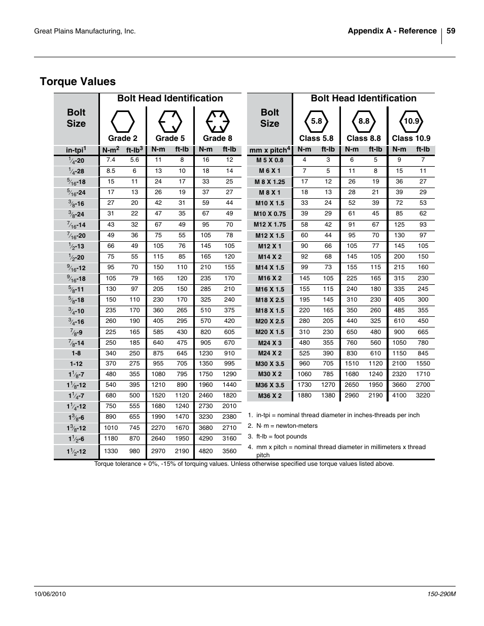 Torque values | Great Plains 1007NT Operator Manual User Manual | Page 63 / 88