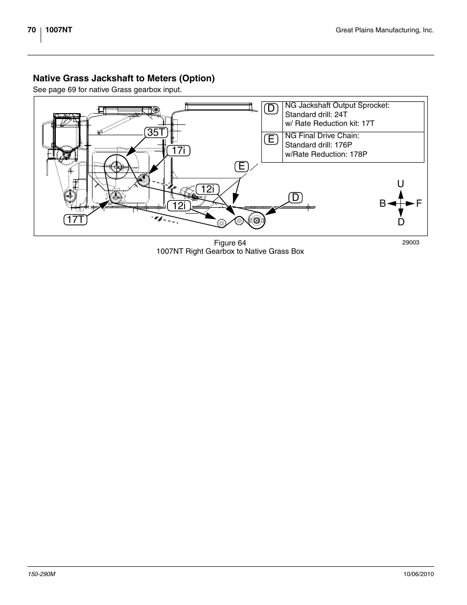 Native grass jackshaft to meters (option) | Great Plains 1007NT Operator Manual User Manual | Page 74 / 88