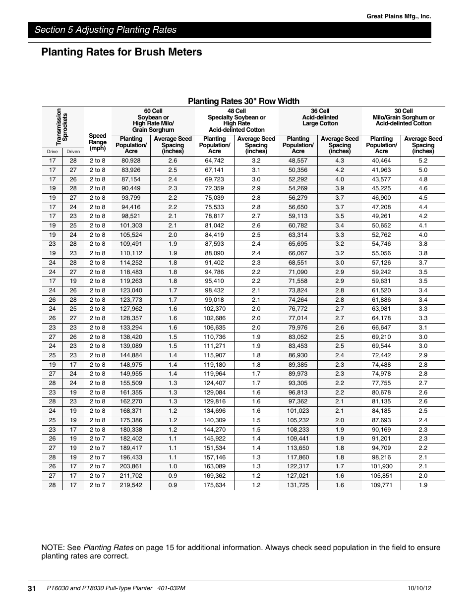 Planting rates for brush meters, Planting rates 30" row width | Great Plains PT8030 V1012 Operator Manual User Manual | Page 33 / 66