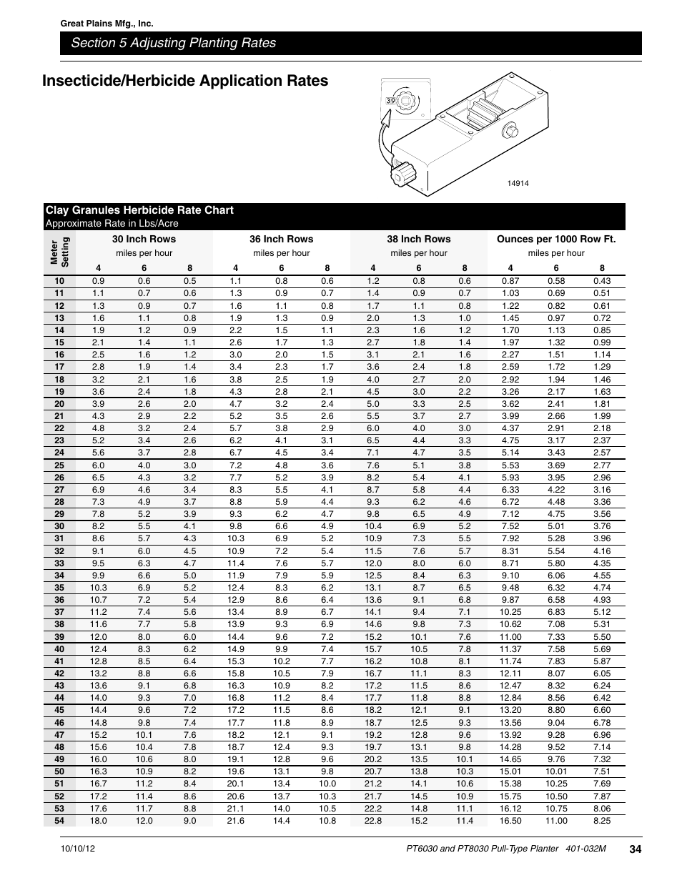 Insecticide/herbicide application rates | Great Plains PT8030 V1012 Operator Manual User Manual | Page 36 / 66