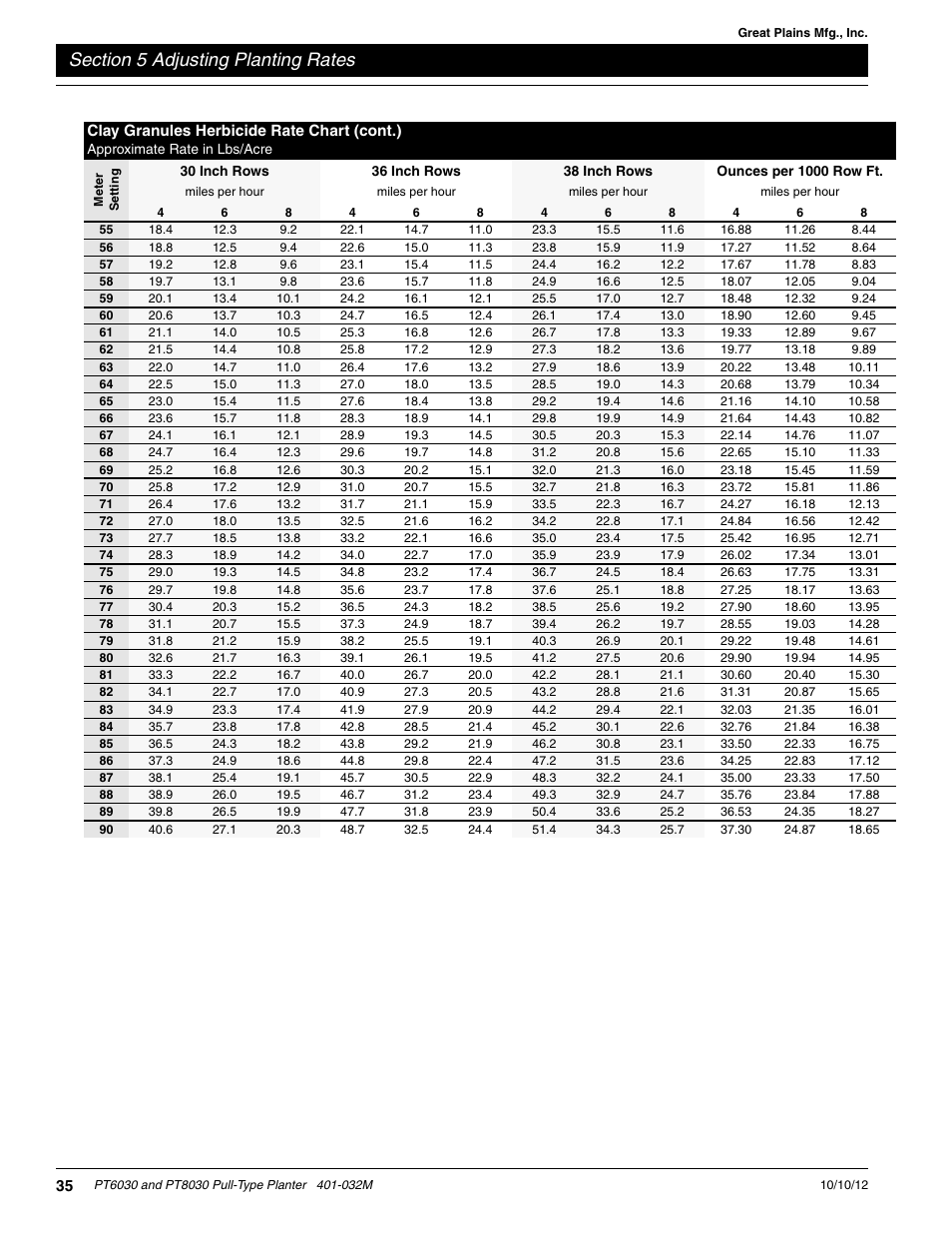Great Plains PT8030 V1012 Operator Manual User Manual | Page 37 / 66