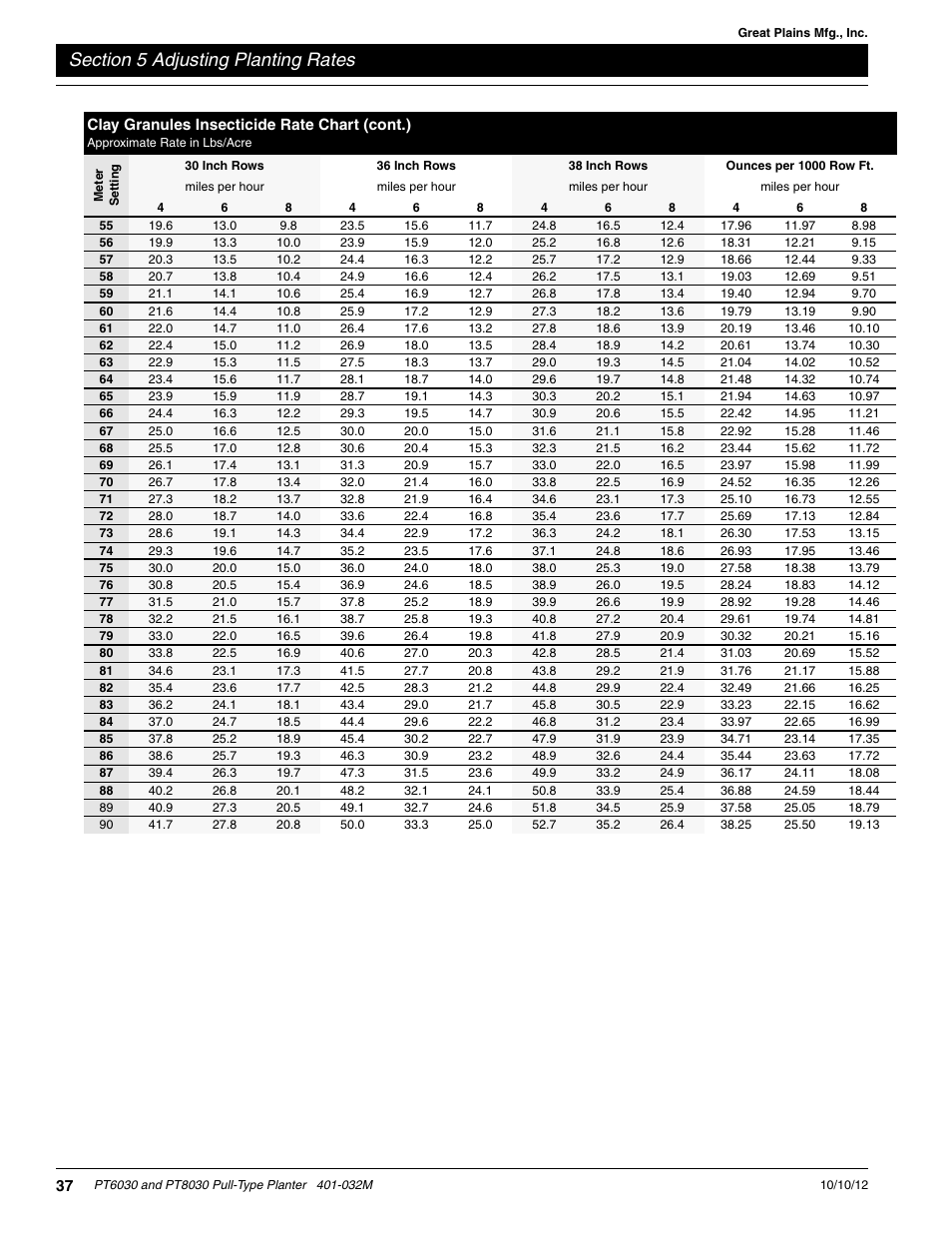 Great Plains PT8030 V1012 Operator Manual User Manual | Page 39 / 66