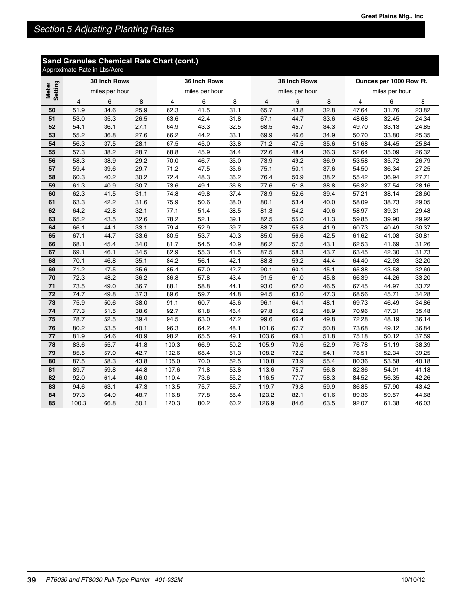 Great Plains PT8030 V1012 Operator Manual User Manual | Page 41 / 66