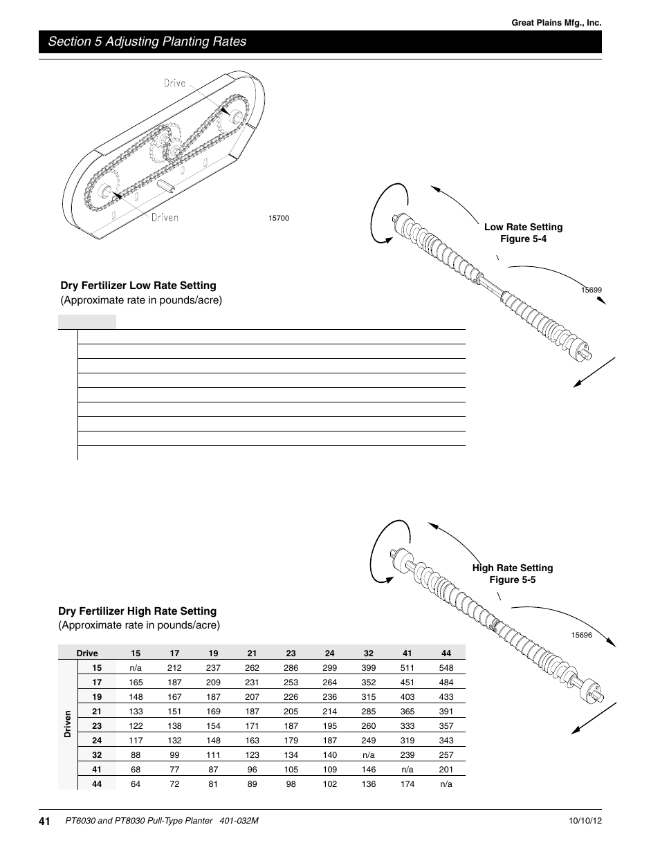 Dry fertilizer low rate setting, Dry fertilizer high rate setting, Ate setting, see figure 5-4 & figure 5-5 | Great Plains PT8030 V1012 Operator Manual User Manual | Page 43 / 66