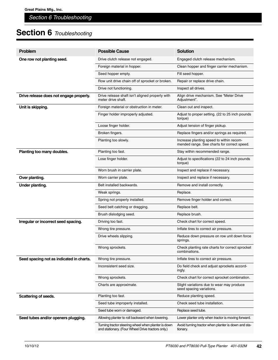 Section 6 troubleshooting, Troubleshooting | Great Plains PT8030 V1012 Operator Manual User Manual | Page 44 / 66