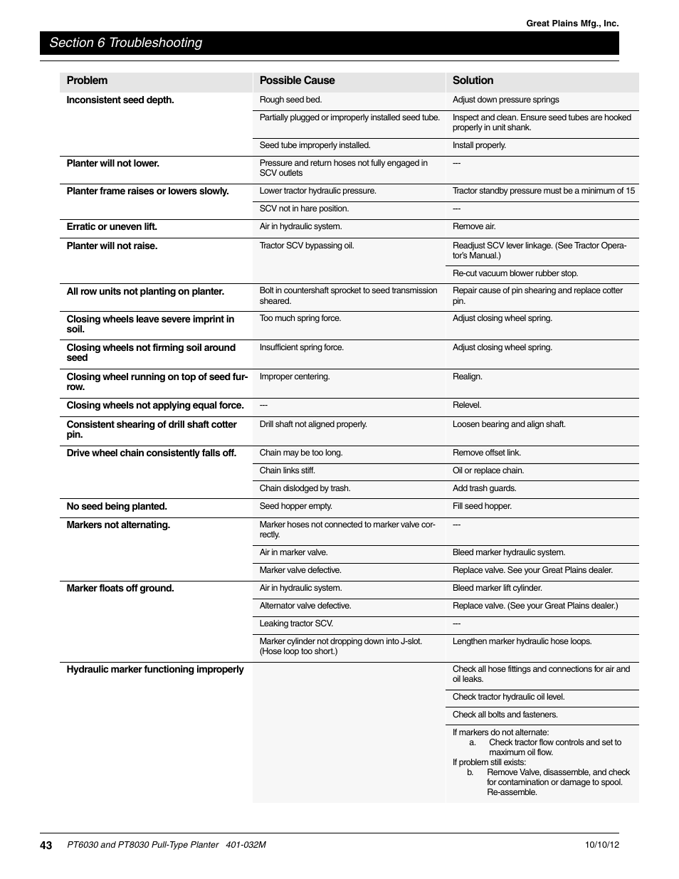 Great Plains PT8030 V1012 Operator Manual User Manual | Page 45 / 66