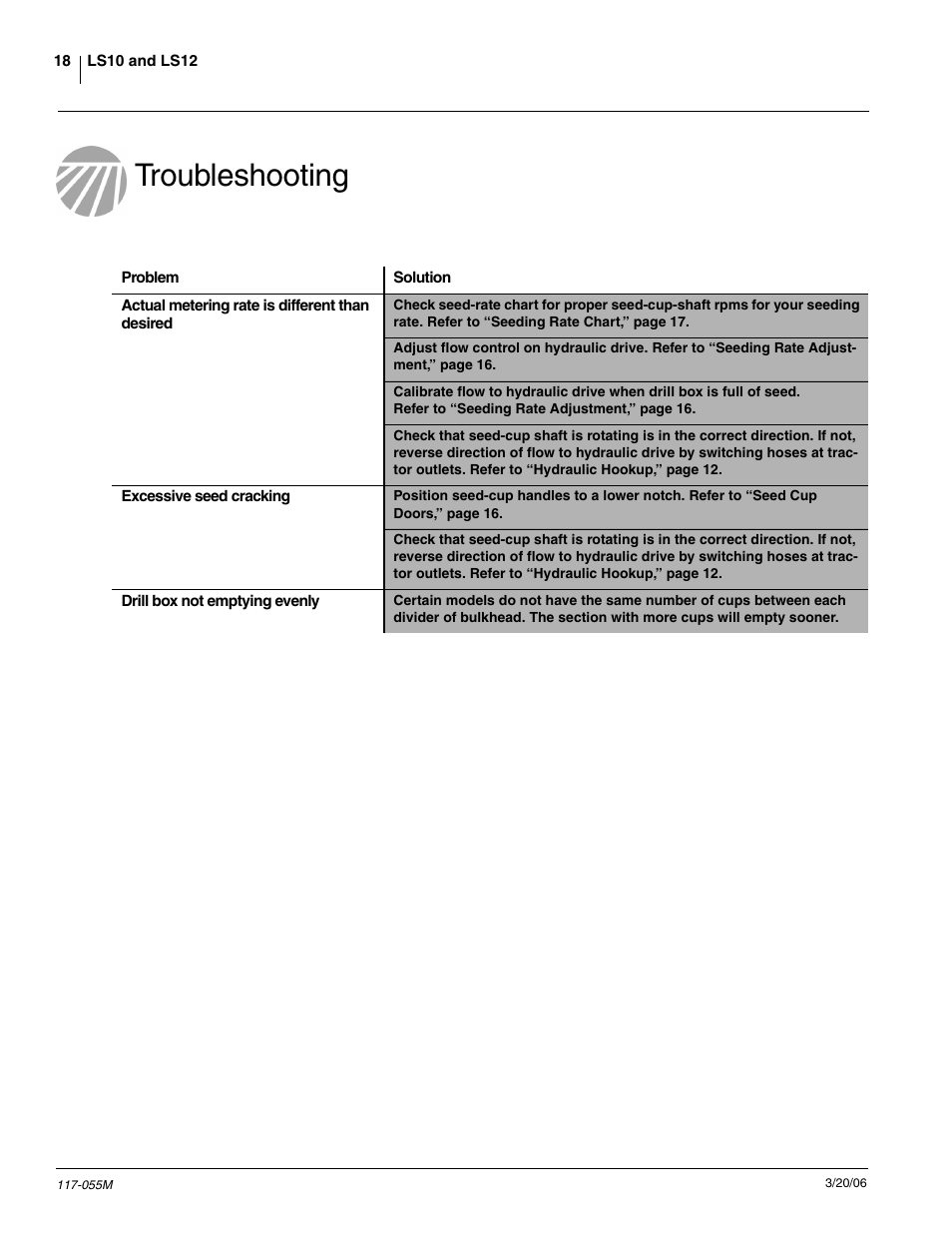 Troubleshooting | Great Plains LS12 Operator Manual User Manual | Page 20 / 29