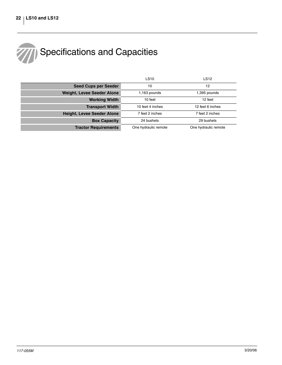 Specifications and capacities | Great Plains LS12 Operator Manual User Manual | Page 24 / 29