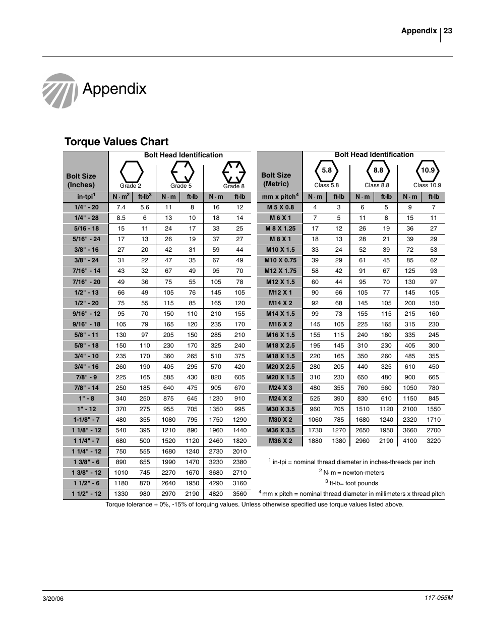 Appendix, Torque values chart | Great Plains LS12 Operator Manual User Manual | Page 25 / 29