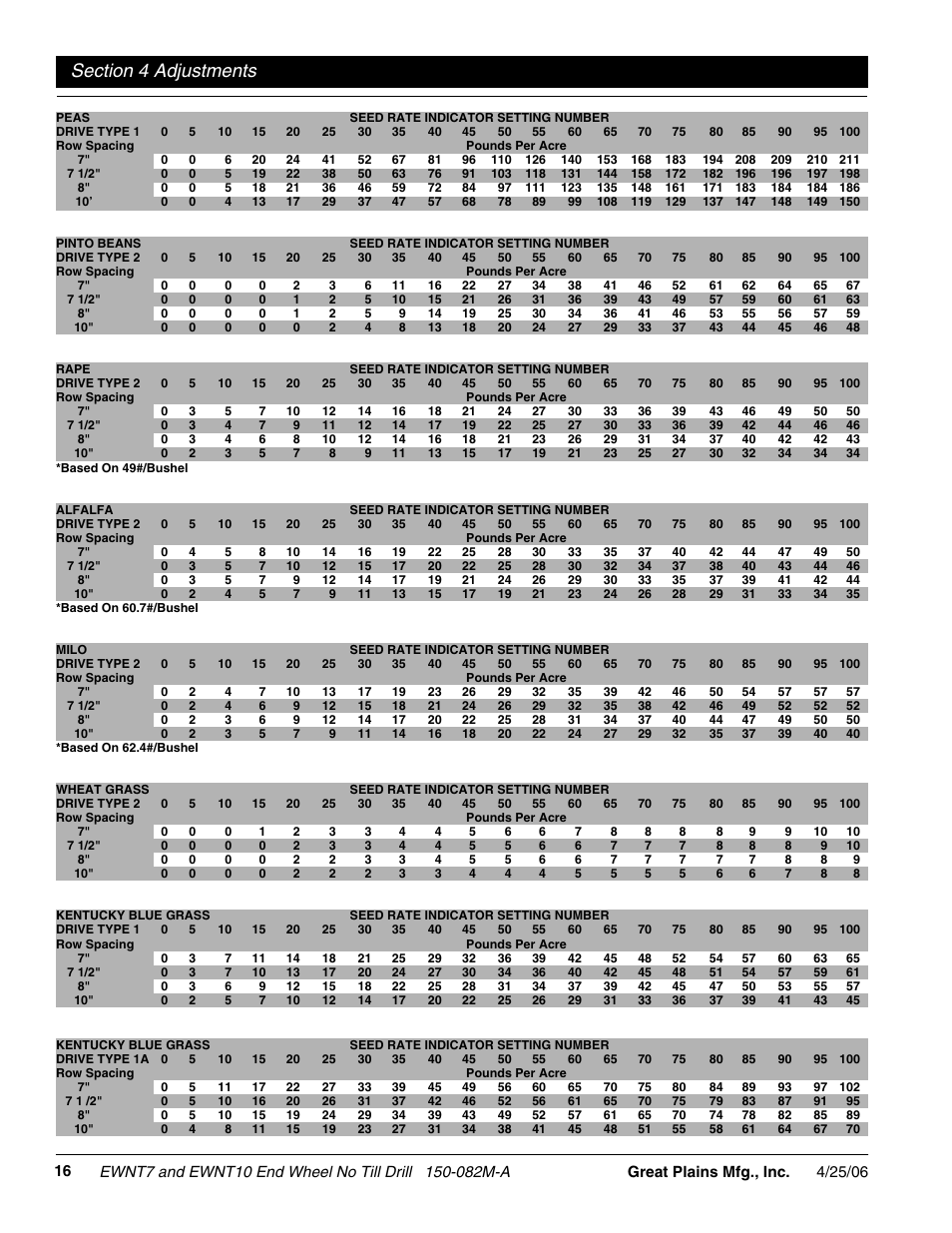 Great Plains EWNT7 1523Q-1630Q Operator Manual User Manual | Page 18 / 34