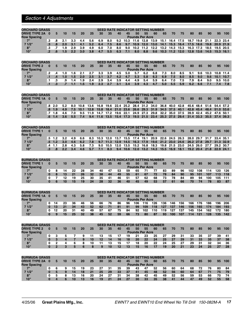 Great Plains EWNT7 1523Q-1630Q Operator Manual User Manual | Page 19 / 34