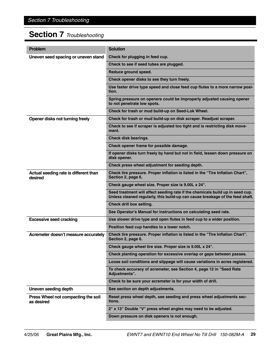 Section 7 troubleshooting | Great Plains EWNT7 1523Q-1630Q Operator Manual User Manual | Page 31 / 34