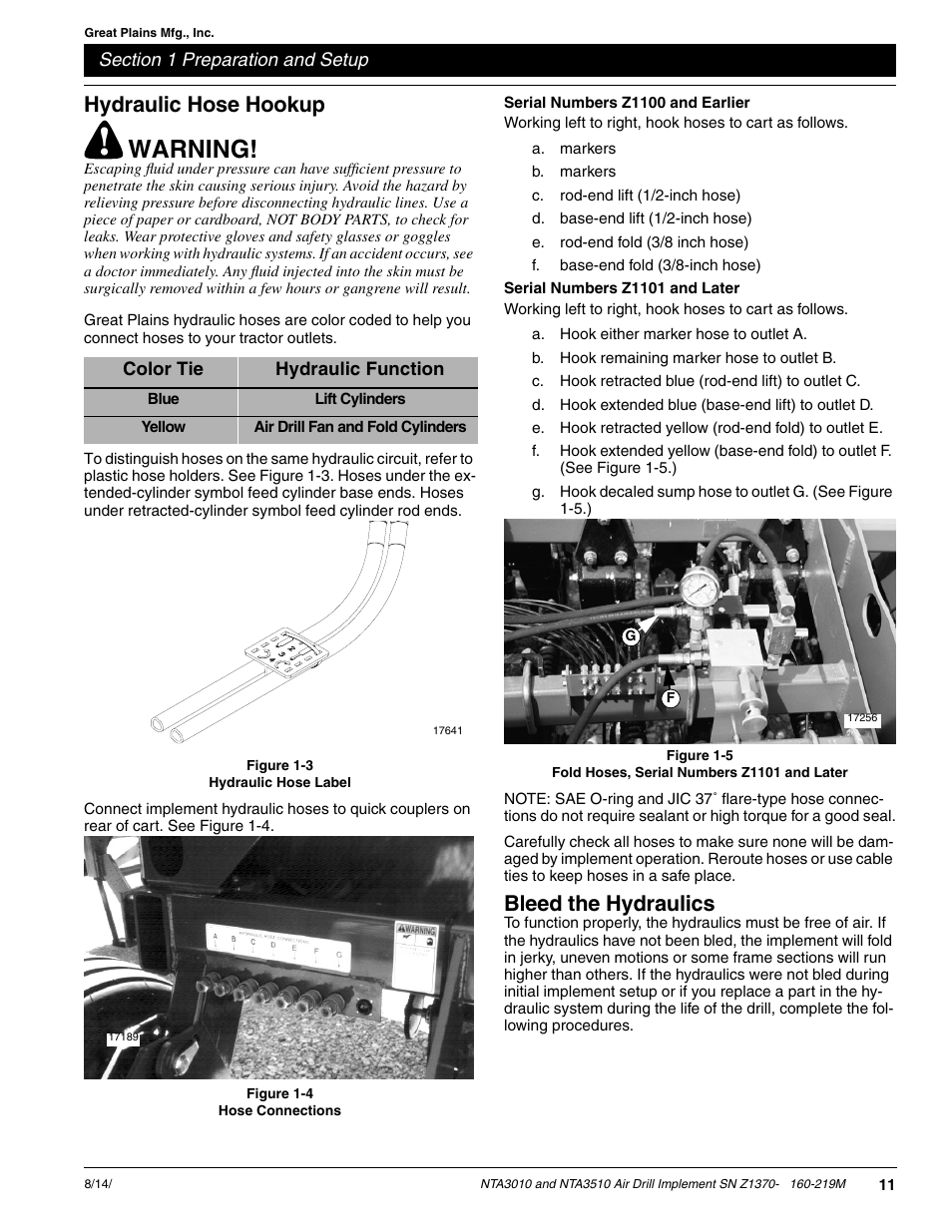 Warning, Hydraulic hose hookup, Bleed the hydraulics | Great Plains NTA3010 Operator Manual User Manual | Page 13 / 39