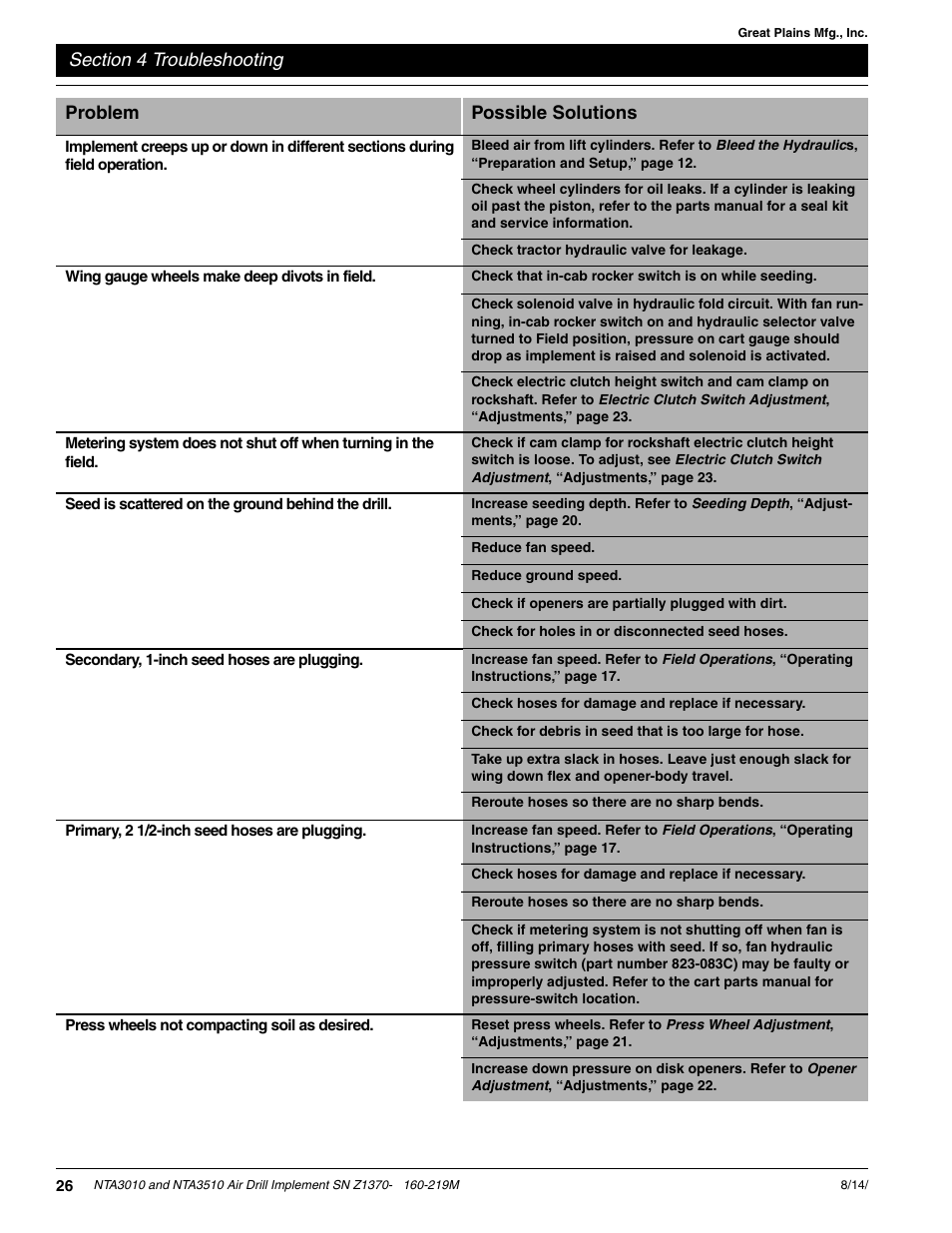 Problem possible solutions | Great Plains NTA3010 Operator Manual User Manual | Page 28 / 39