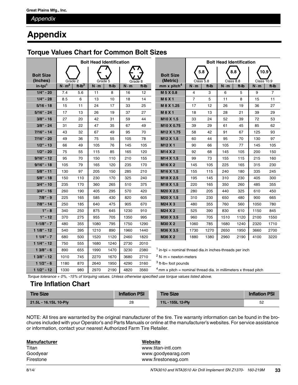Tire inflation chart, Torque values chart for common bolt sizes, Appendix | Great Plains NTA3010 Operator Manual User Manual | Page 35 / 39