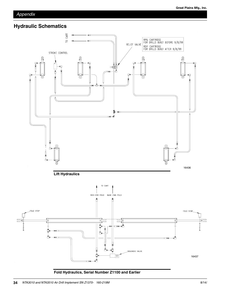Hydraulic schematics, Appendix | Great Plains NTA3010 Operator Manual User Manual | Page 36 / 39
