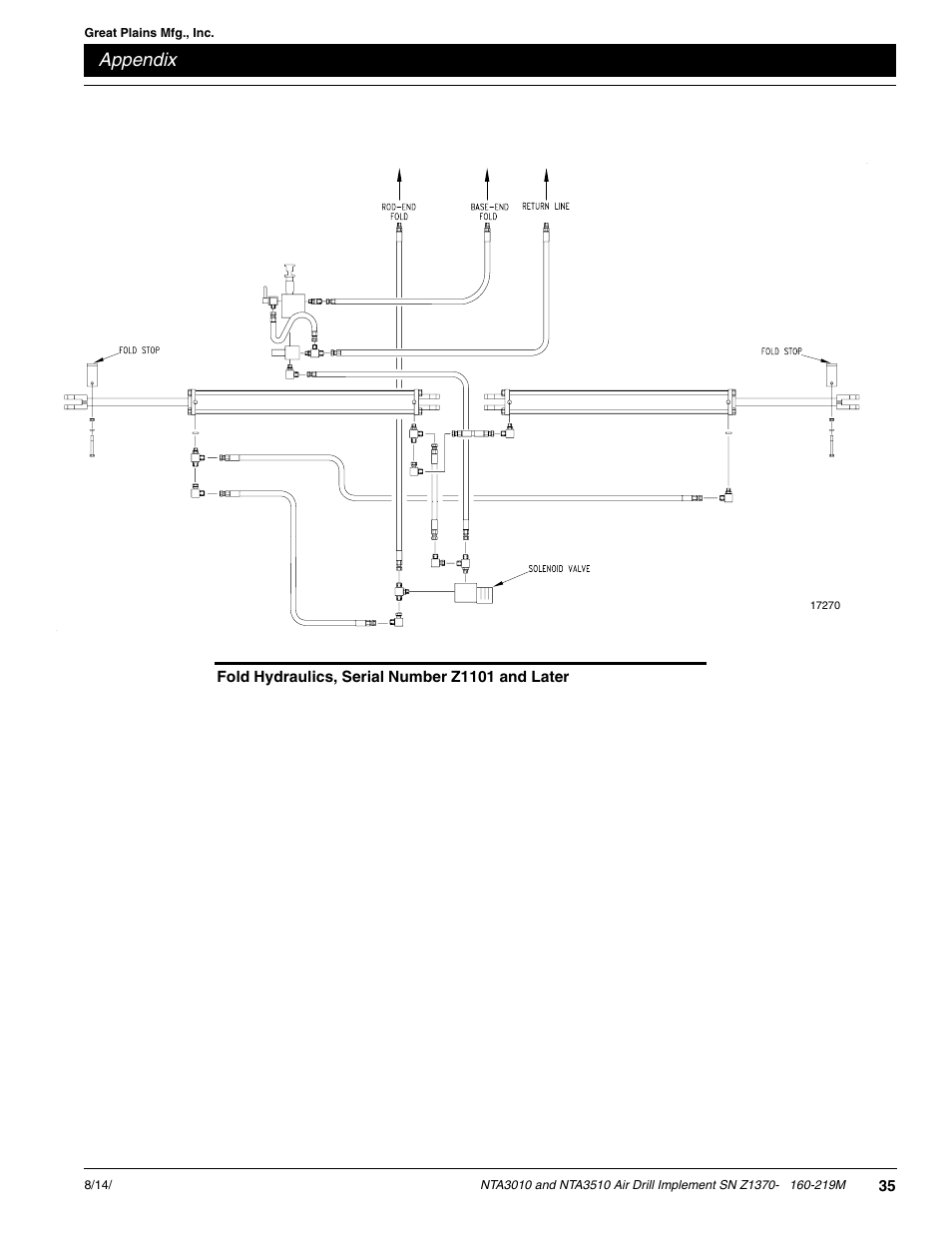 Appendix | Great Plains NTA3010 Operator Manual User Manual | Page 37 / 39