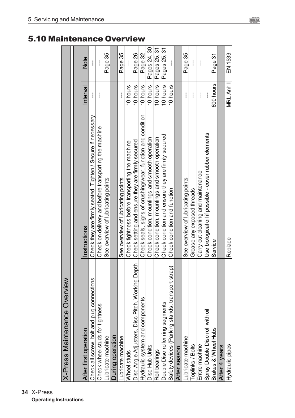 10 maintenance overview, X-p re ss m ai nt en an ce o ver vi ew | Great Plains P15845 Serial No 18007975 User Manual | Page 34 / 38