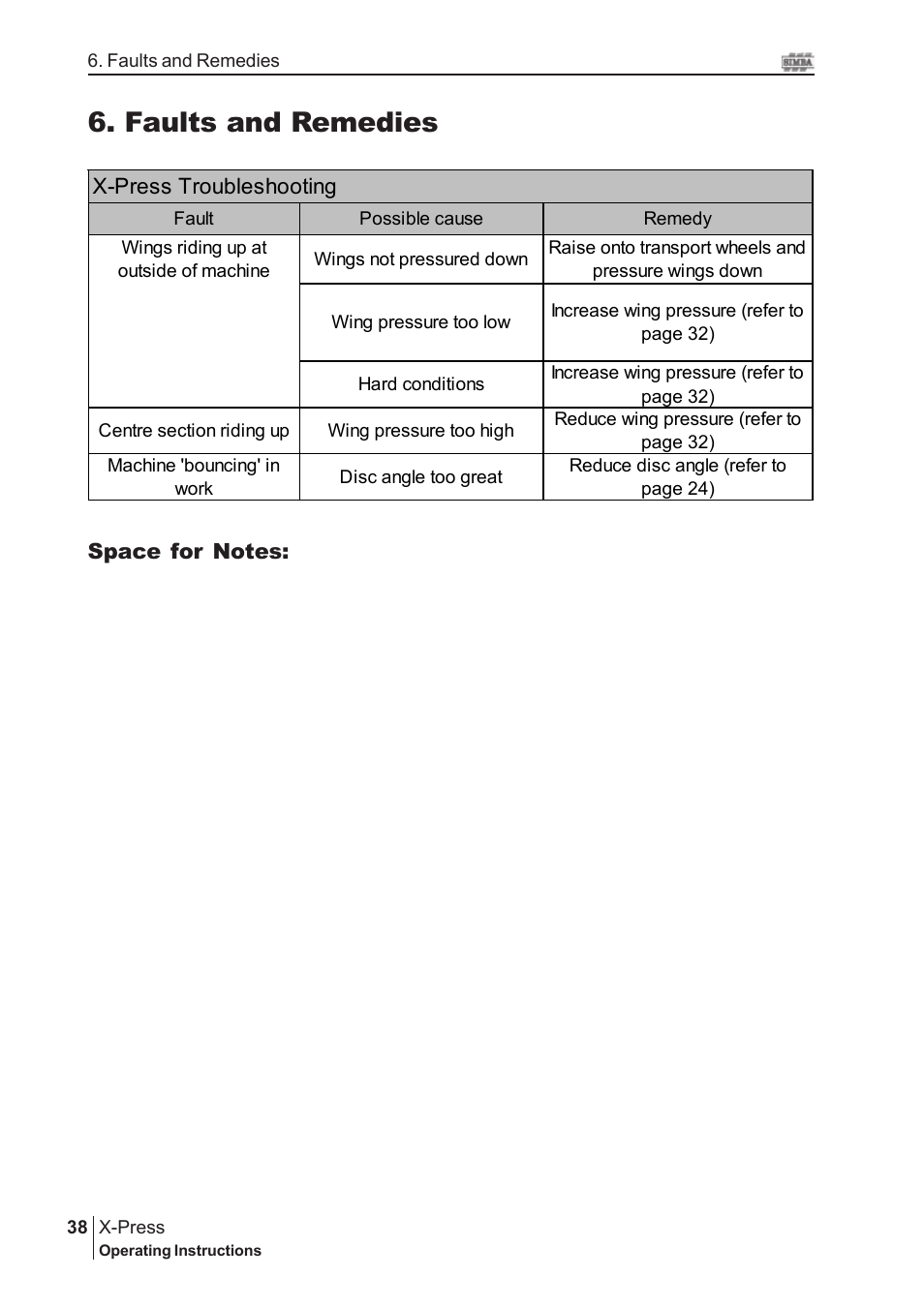 Faults and remedies | Great Plains P15845 Serial No 18007975 User Manual | Page 38 / 38
