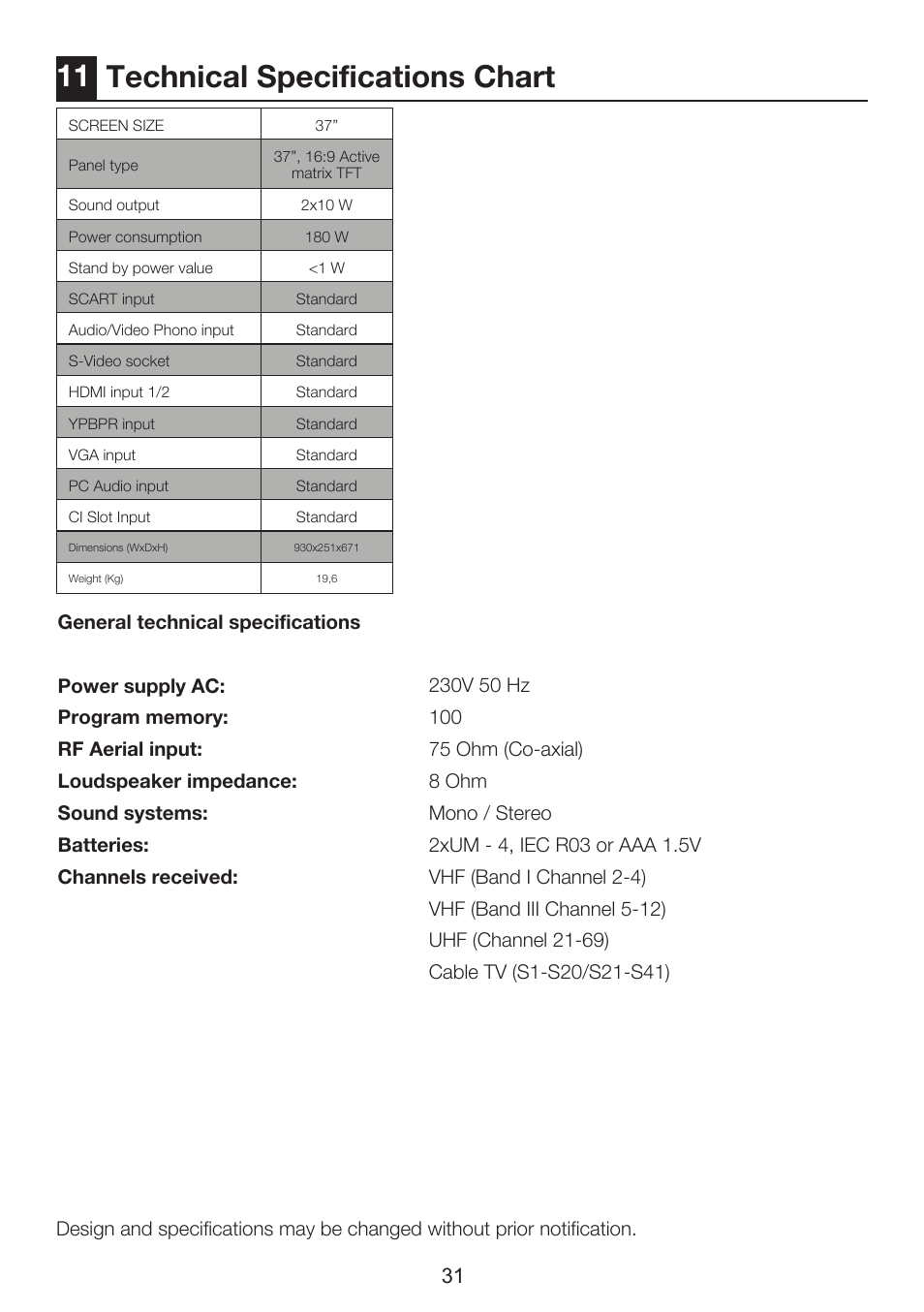 11 technical specifications chart | Beko 37WLU530HID User Manual | Page 33 / 37