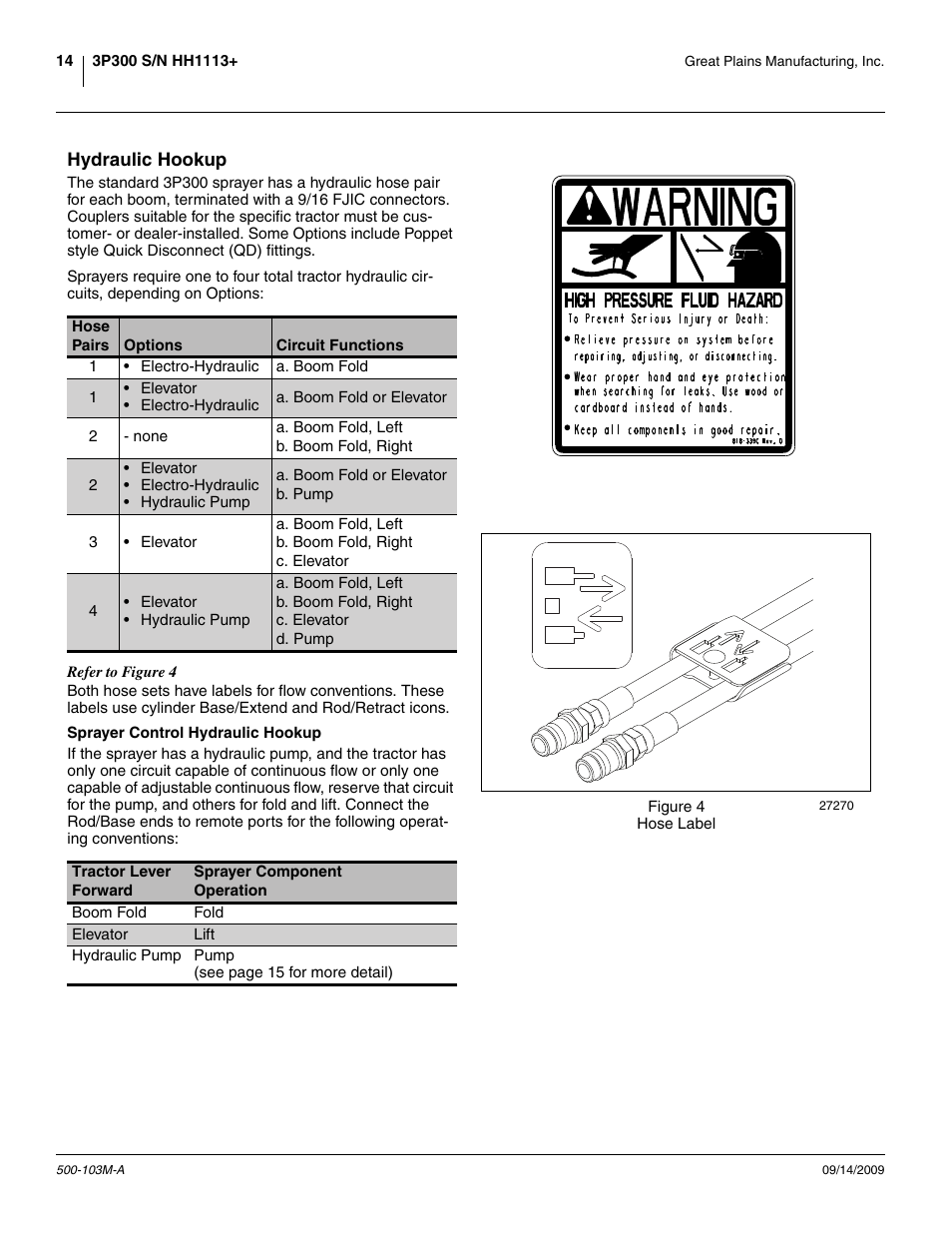 Hydraulic hookup, Sprayer control hydraulic hookup | Great Plains 3P300 Operator Manual User Manual | Page 18 / 70