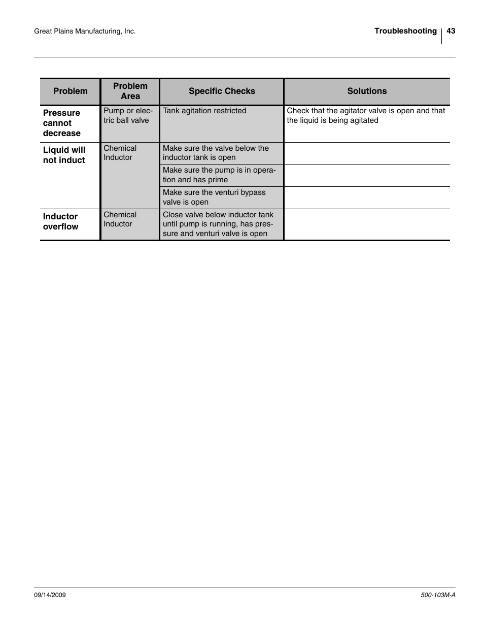 Great Plains 3P300 Operator Manual User Manual | Page 47 / 70